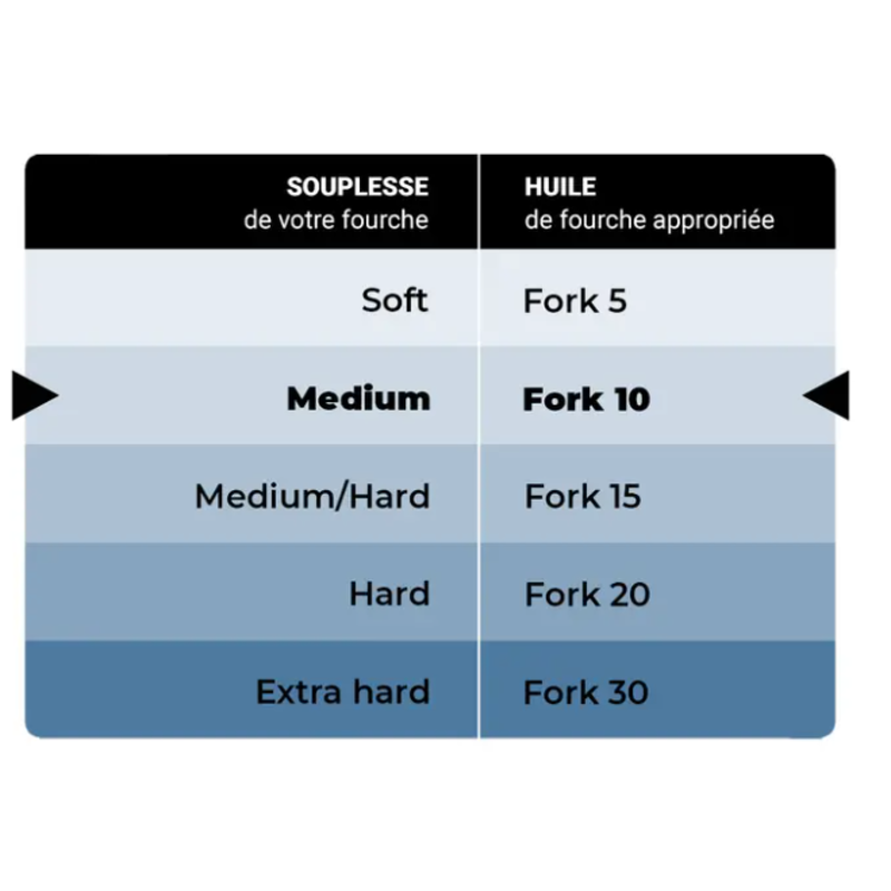 IPONE HUILE DE FOURCHE FORK 5