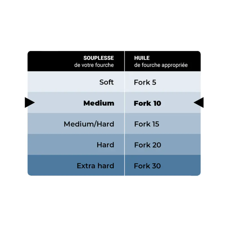 IPONE HUILE DE FOURCHE FORK 20