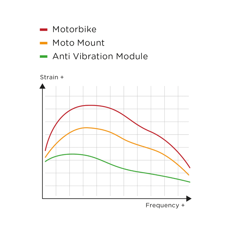 SP-CONNECT MODULE ANTI-VIBRATION