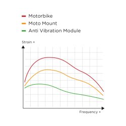 SP-CONNECT MODULE ANTI-VIBRATION