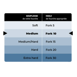 IPONE HUILE DE FOURCHE FORK 20